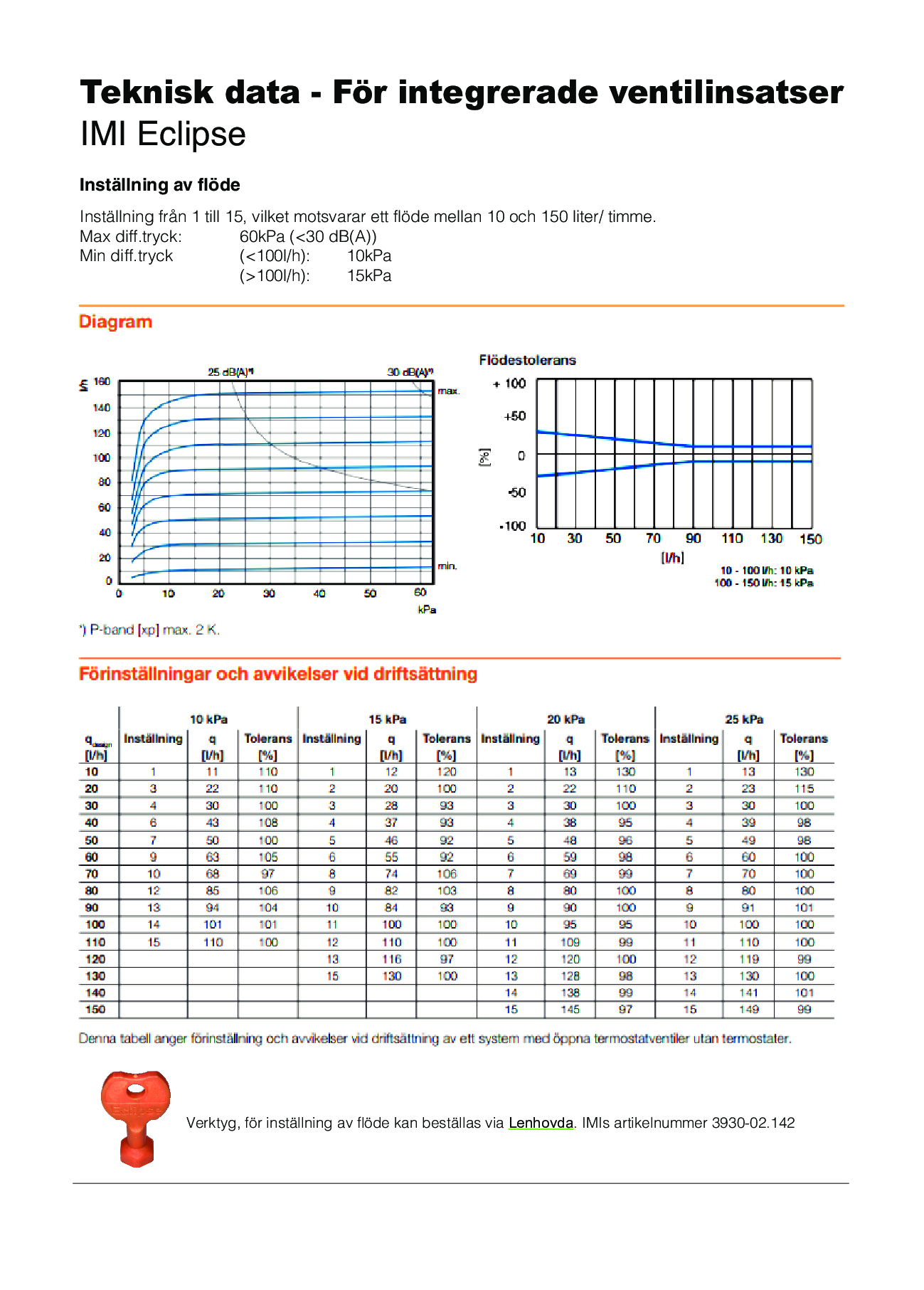IMI Eclipse intern ventil